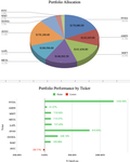 P&L Post Investment Dashboard